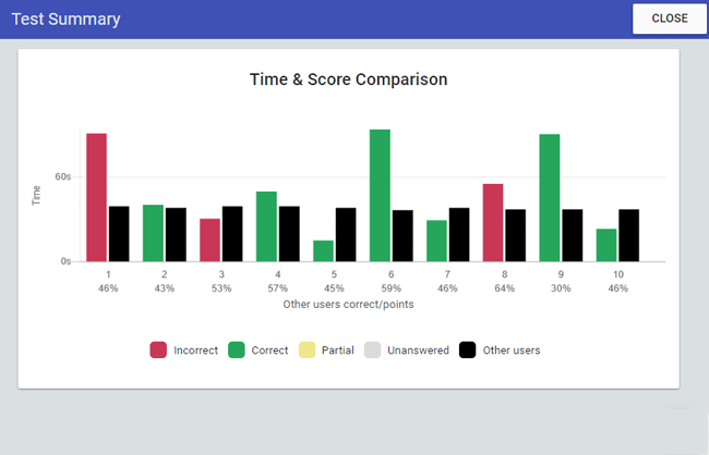 Powerful analysis