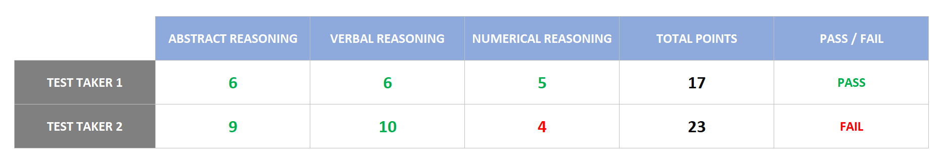 Passmark